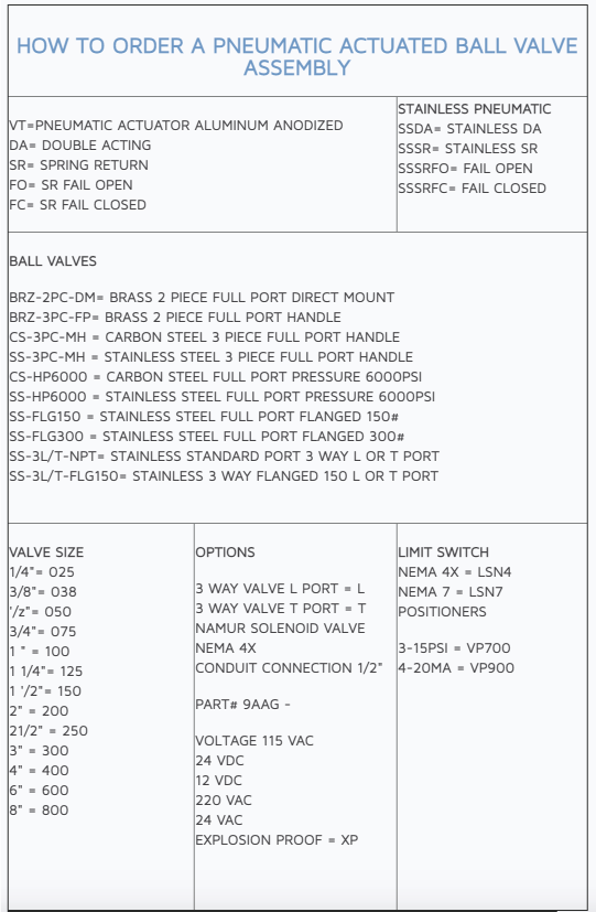 How To Order A Pneumatic Actuated Ball Valve Assembly