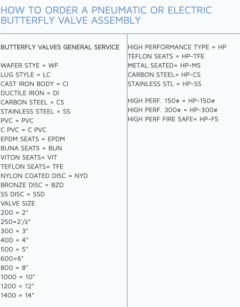 How To Order A Pneumatic Or Electric Butterfly Valve Assembly